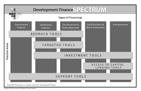 Basically, it deals with government revenue, expenses, and debt, as well as its impact on the entire economy. Cdfa What Is Development Finance