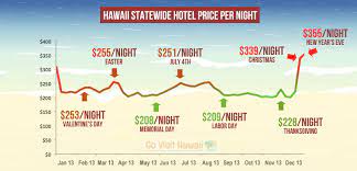 We did not find results for: Is October A Good Month To Go To Hawaii Visit Hawaii Hawaii Hotels Hawaii Holiday