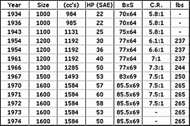 78 Methodical Horsepower Conversion Chart