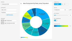 pie chart mapd 3 6 0 documentation