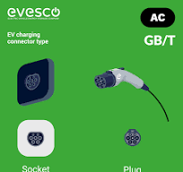EV Charging Connector Types: A Complete Guide | Power Sonic