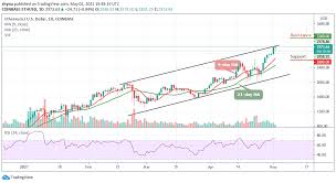An influx of investments into the burgeoning cryptocurrency sector, after a recent steep pullback, is one of the catalysts that should fuel a spike in prices. Ethereum Price Prediction Eth Usd Touches New High At 2979 Prepares To Break 3000 Viacasinos