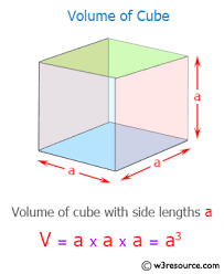 The volume of cylinder the volume of the cylinder involves the use of the area of the circle which is multiplied to the height. C Exercises Calculate The Volume Of A Cube W3resource