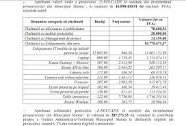 Proiectul urmareste implementarea legislatiei si a politicii uniunii europene in domeniul protectiei mediului, asigurarea securitatii sanitare a locuitorilor si dezvoltarea infrastructurii necesare pentru cresterea nivelului de trai al cetatenilor din comuna babiciu. Mii De Tablete Laptopuri Èi Alte Echipamente It Cu Fonduri Europene Pentru Elevii Èi Profesorii Slatinei Realitatea Oltului