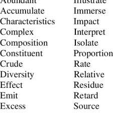 Coordinating conjunctions are used to link two clauses or phrases of equal value or equal status. Pdf Comprehension Level Of Non Technical Terms In Science Are We Ready For Science In English