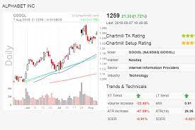 Where can i get coupons? Free Day Trading Stock Screeners