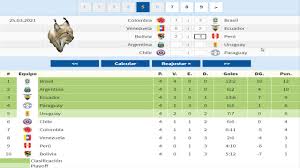 Calendario de partidos sudamericanos, clasificación al ⭐mundial qatar 2022⭐, fixture elaborado por la conmebol. Prediccion Fecha 5 6 Eliminatorias Sudamericanas Qatar 2022 Youtube