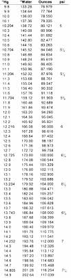 Value Of Mercury Column Tl Maddox