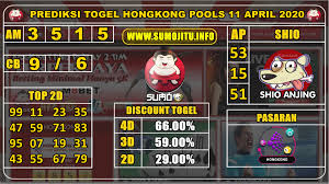 Prediksi Togel Hongkong Pools 11 April 2020