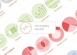 The R Graph Gallery Help And Inspiration For R Charts