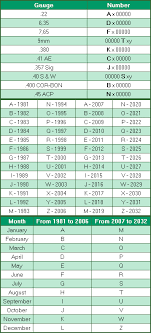 Serial Number Lookup