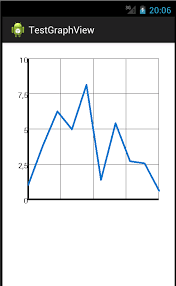 create a real time line graph in android with graphview