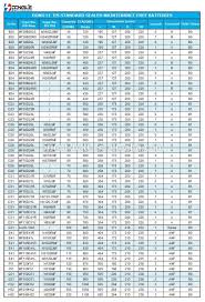 Japan Standard Powerful 55b24r 12volt 45ah Mf Car Battery For Sales View 55b24r Mf Car Battery A B Toto Doctor Dong Le Oem Product Details From