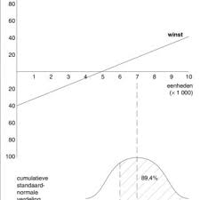 Figuur 3 13 Profit Volume Chart Download Scientific Diagram