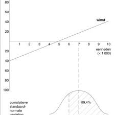 figuur 3 13 profit volume chart download scientific diagram