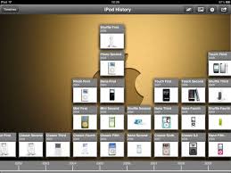 Timeline Maker Helps You In A Very Easy And Fast Way To Display A List Of Events In Chronological Order Timelin Timeline Software Timeline Maker Timeline Tool