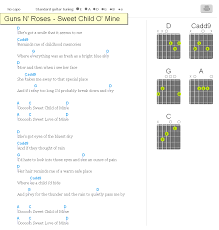Sweet child of mine tab. Guns N Roses Sweet Child O Mine Tab Guitar 4 Addicted