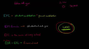 Understanding Your Expected Family Contribution Efc In Financial Aid