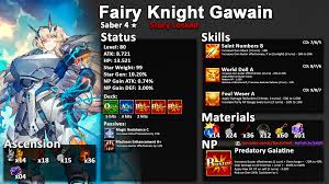 This article contains the skills, stats, growth, and ability of gawain of the saber class from fate grand order fgo. Morgan Fairy Gawain And Fairy Tristan Information Grandorder