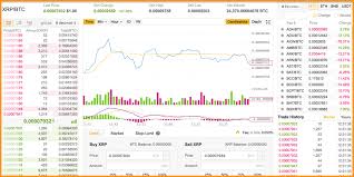 10% is not easy to return, but it's possible; Binance How Long Does It Take To Trade Poloniex Xbt Xrp Chart Pec Nature Camp