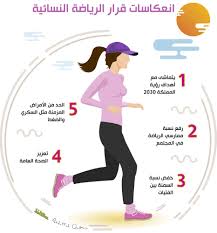 الرياضة هي مجهود جسدي عادي أو مهارة تُمَارَس بموجب قواعد مُتفق عليها بهدف الترفيه أو المنافَسة أو المُتعة أو التميز أو تطوير المهارات أو تقوية الثقة بالنفس أو الجسد. Ø±ÙŠØ§Ø¶Ø© Ø§Ù„Ø¨Ù†Ø§Øª Ø®Ø·ÙˆØ© Ø¹Ù„Ù‰ Ø§Ù„Ù…Ø³Ø§Ø± Ø§Ù„ØµØ­ÙŠØ­ Ø£Ø®Ø¨Ø§Ø± Ø§Ù„Ø³Ø¹ÙˆØ¯ÙŠØ© ØµØ­ÙŠÙØ© Ø¹ÙƒØ§Ø¸