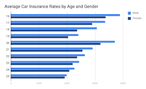 How much does individual health insurance cost? Average Car Insurance Cost Per Month Per Year 2021