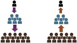 difference between upward and downward communication with