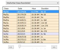 Secrets Of Nakshatra Lordships And Dasa Systems Bindu