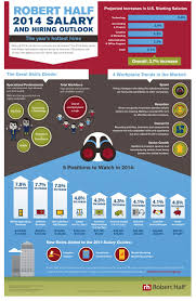 Robert Half 2014 Salary Hiring Outlook Responsive Webdesign