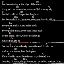 Pin On Ukulele Songs