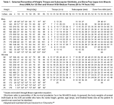 Nkf Kdoqi Guidelines