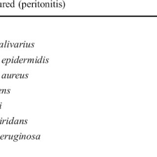 Pdf Ventriculoperitoneal Shunts In Children On Peritoneal Dialysis A Survey Of The International Pediatric Peritoneal Dialysis Network