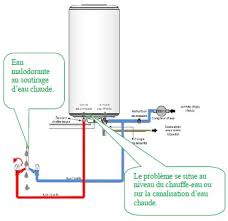 Comment Resoudre Un Probleme D Odeur Lie A Mon Chauffe Eau Electrique Thermor Assistance Thermor Site Officiel Sav