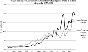 La más reciente información de argentina vs colombia publicada en colombia.com. How Argentina Became A Super Exporter Of Agricultural And Food Products During The First Globalisation 1880 1929 Springerlink