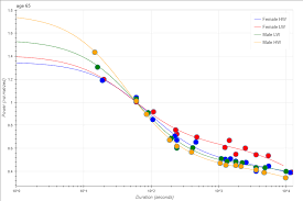 Ergometer Scores How Great Are You Rowing Analytics