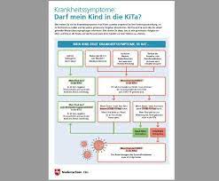 Die zeit ist laut ministerpräsident weil reif: Stadt Lingen Ems Newsmeldungen Corona Politik Rathaus Service