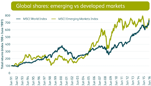 Check spelling or type a new query. Review The Msci Emerging Markets Index Topforeignstocks Com