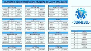 Para nuestra organización la información es un activo estratégico que cobra valor cuando es compartida con sus grupos de interés y toda la comunidad internacional. Fixture Asi Queda El Calendario A Las Eliminatorias De Qatar 2022 As Com