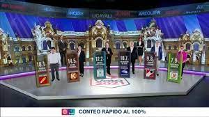 #votaciones2021 instagram videos and photos. Elecciones 2021 Los Resultados Del Conteo Rapido De Ipsos Al 100 Canal N