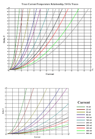 ultracad design current temperature