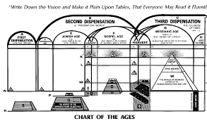 Interactive Chart Of The Ages