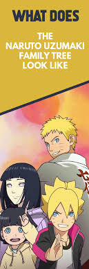 Just Otaku Things Uzumaki Family Naruto Uzumaki Naruto