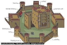 We did not find results for: Advanced Medieval Era Roleplay Castle Layout Showing 1 2 Of 2