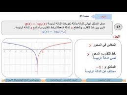 الصف الثاني عشر المسار الأدبي الرياضيات الدوال اللوغاريتمية 4 Youtube