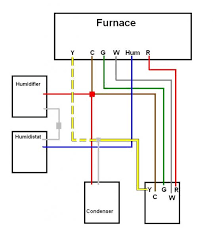 It terminates at the air handler or furnace. Replaced Thermostat Now Ac Stays On With Furnace Doityourself Com Community Forums