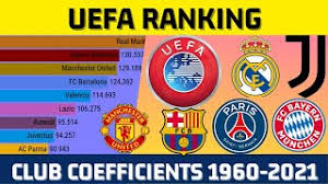 May 30, 2021 · ranking the 10 best players in the uefa champions league this season (2020/21) lionel messi, n'golo kante, and kevin de bruyne starred in the uefa champions league this season shubham dupare follow Best Football Clubs In Uefa Ranking Youtube