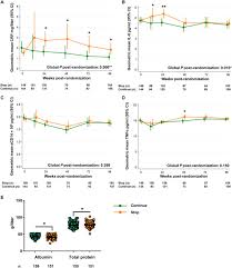 Cotrimoxazole reduces systemic inflammation in HIV infection by altering  the gut microbiome and immune activation
