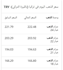 سعر المصنعية يختلف حسب عدد من العوامل منها عيار الذهب و الشركة المصنعة و دقة الشغل و المساومة بين. Ø§Ù„ØªÙ…ÙŠÙŠØ² Ø¹Ù„Ù‰ Ø£Ø³Ø§Ø³ Ø§Ù„Ø¬Ù†Ø³ Ø¹Ø² ÙˆØ¬Ù„ Ø­Ø¶Ø§Ø±Ø© Ø§Ø³Ø¹Ø§Ø± Ø§Ù„Ø°Ù‡Ø¨ Ø§Ù„ÙŠÙˆÙ… ÙÙŠ ØªØ±ÙƒÙŠ Changrela Com