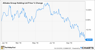 All values updated annually at fiscal year end. 4 Things To Watch In Alibaba S Earnings The Motley Fool