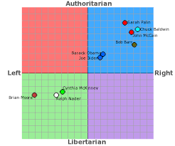 The Political Compass